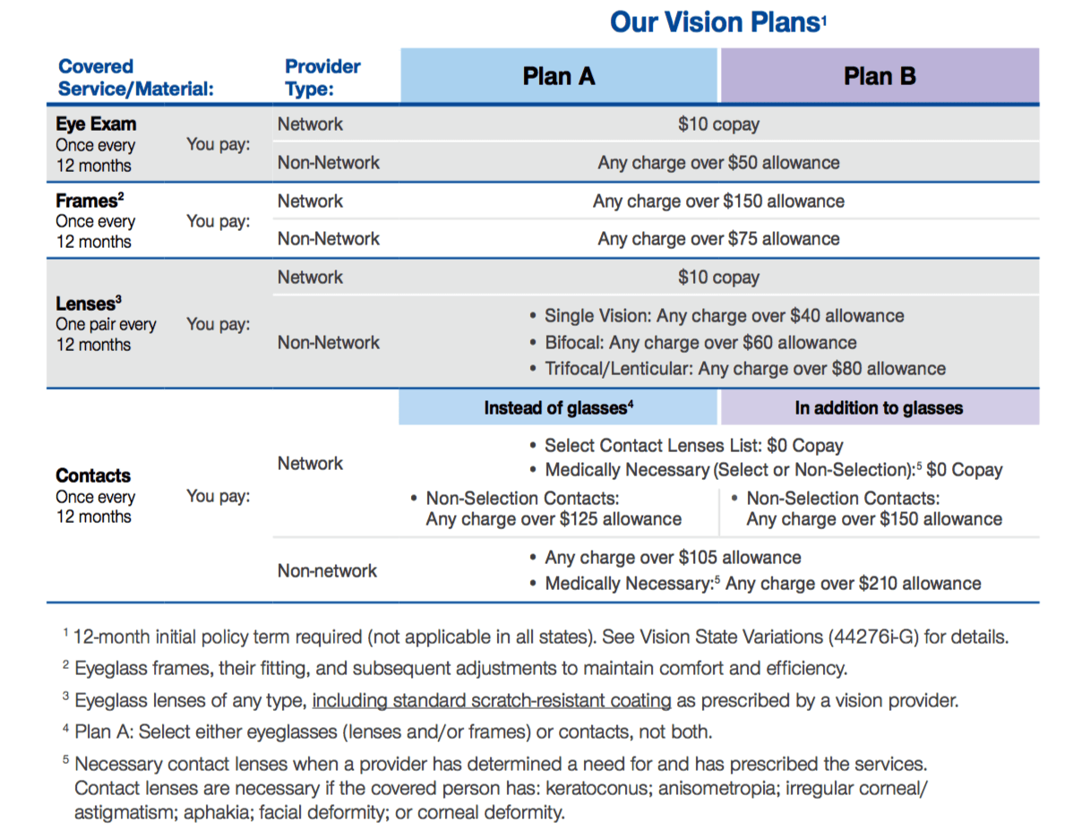 United Healthcare Vision Plans Arizona Arizona Health Agents